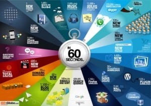 What happens every sixty seconds on the Internet